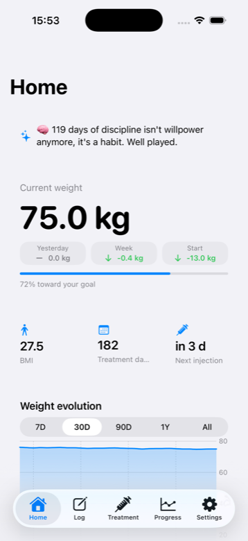 Semly's Home screen, showing current weight, deltas and an evolution chart