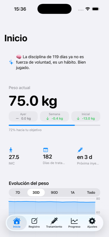 Pantalla de Inicio de Semly, mostrando el peso actual, deltas y una gráfica de evolución