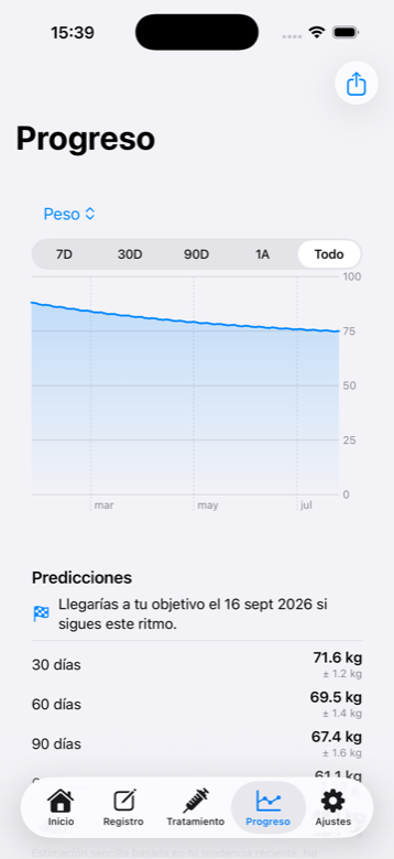 Pantalla de Progreso de Semly, con una gráfica de evolución de peso descendente y predicciones